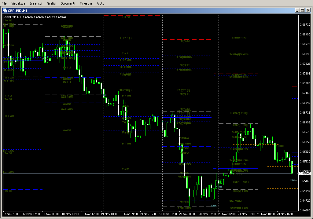 xPivotMultiday.mq4